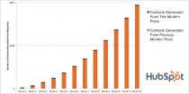 blogging_compounding_returns-1-1