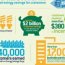 BGE Smart Energy Savers Program for business