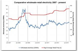 EDF electricity prices